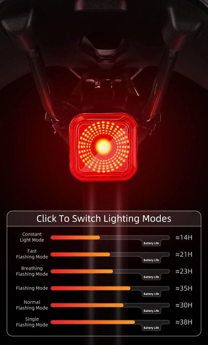 Smart Sensing Bike Tail Light - IPX5 Waterproof, Type-C Charging