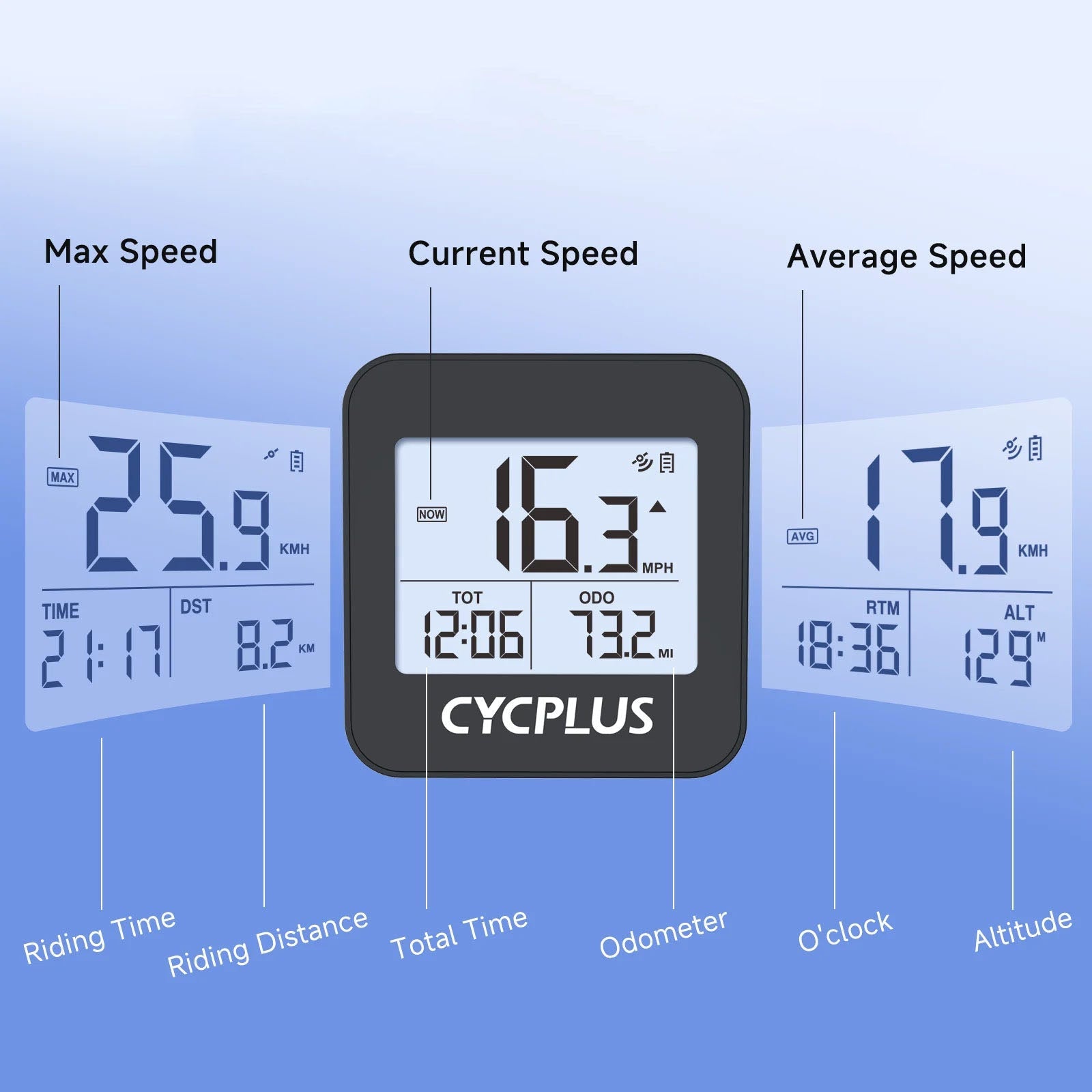 GPS Bike Computer - Wireless, Waterproof, Cycling Speedometer & Odometer